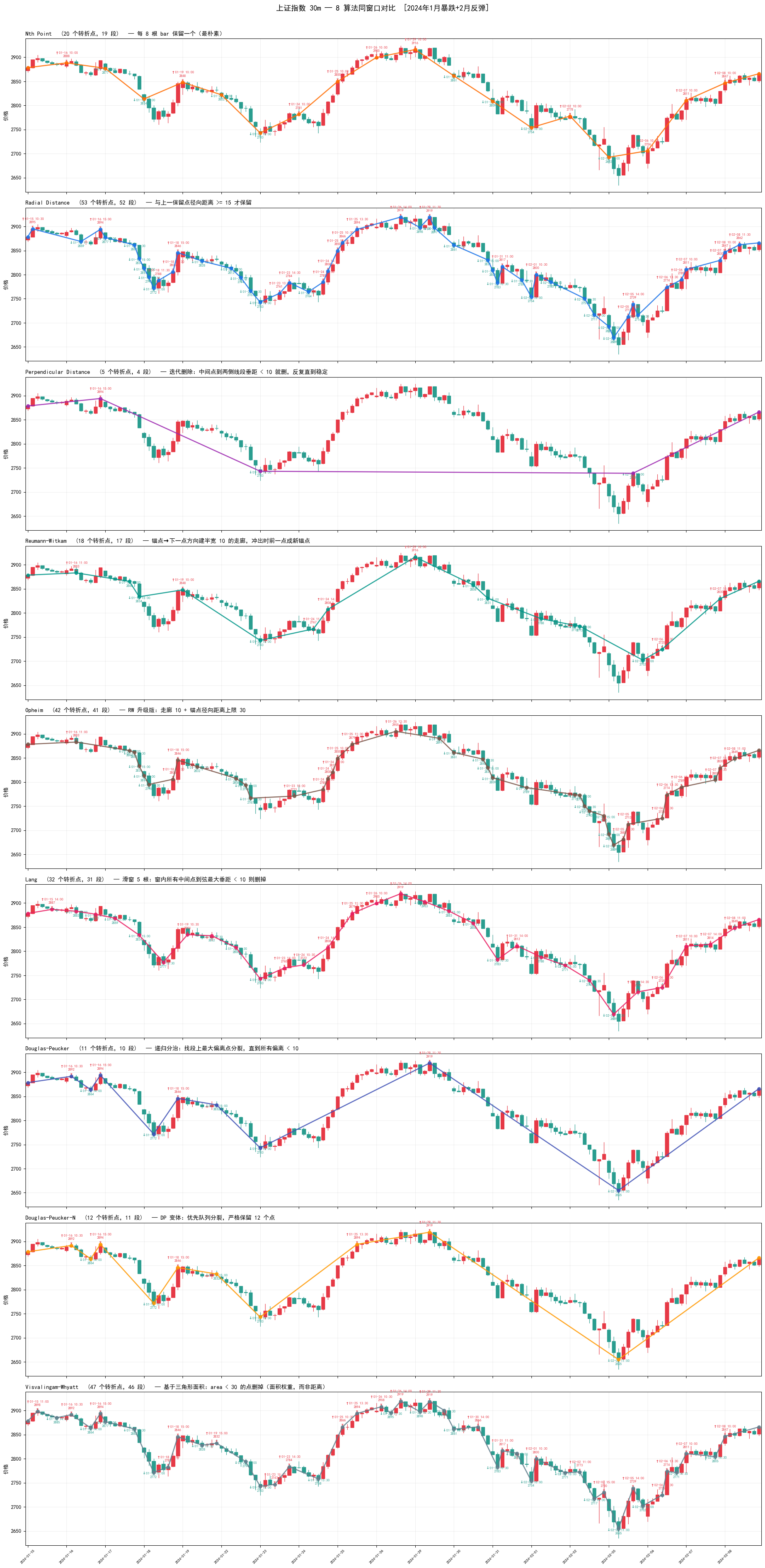 2024年1月暴跌+2月反弹