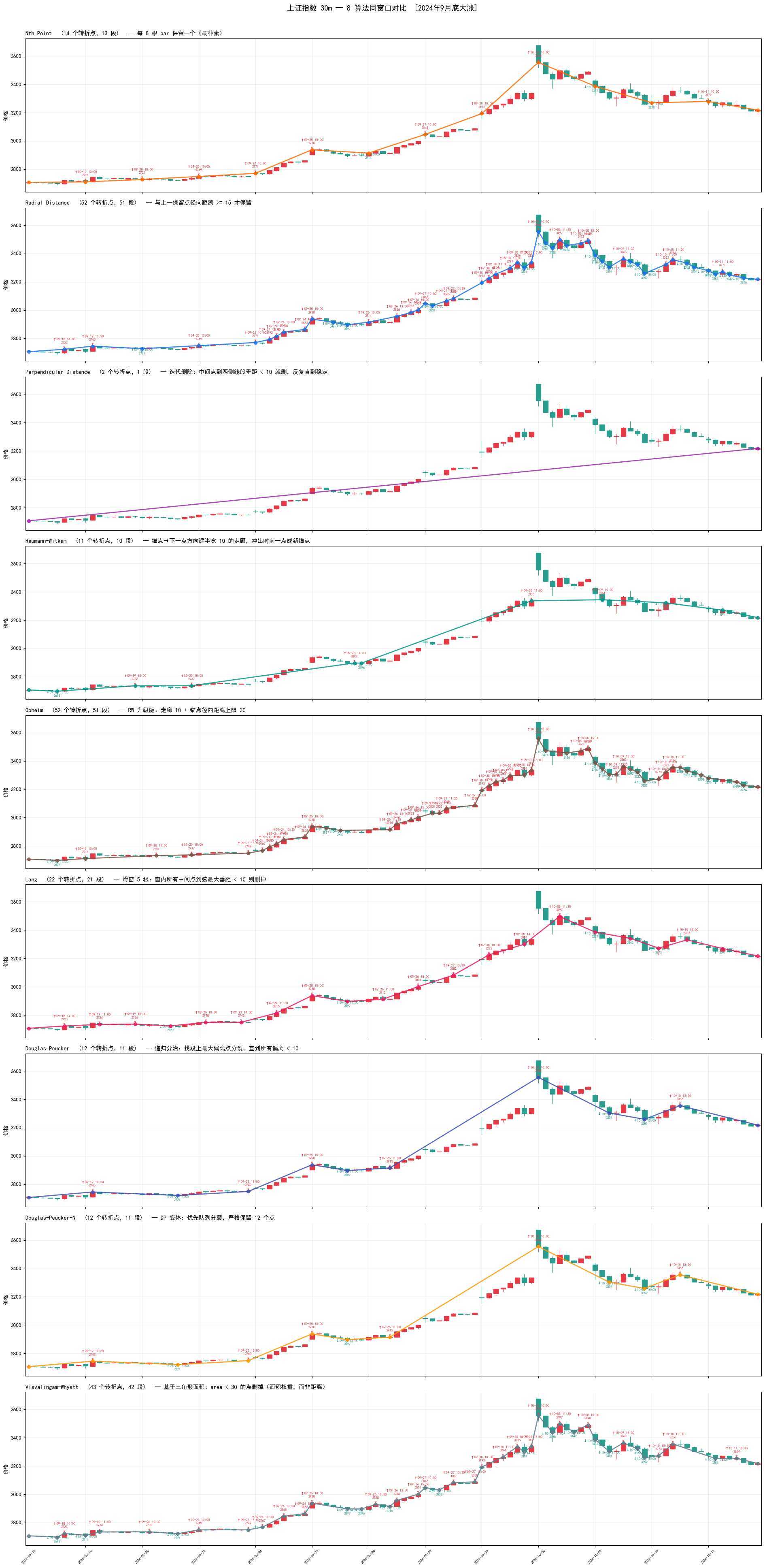 2024年9月底大涨